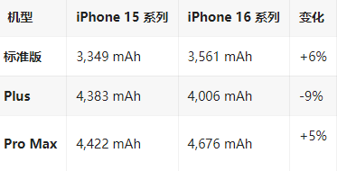 丁青苹果16维修分享iPhone16/Pro系列机模再曝光