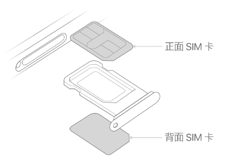 丁青苹果15维修分享iPhone15出现'无SIM卡'怎么办 