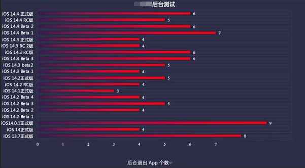 丁青苹果手机维修分享iOS14.5beta1续航怎么样 