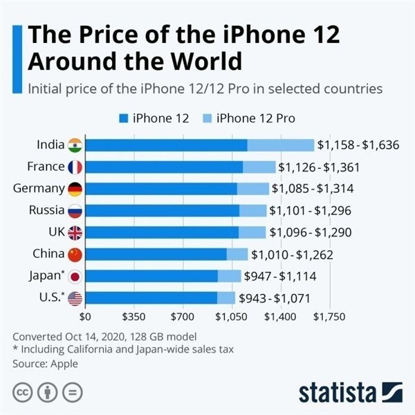 丁青苹果手机维修分享哪个购买iPhone 12/12 Pro更便宜 