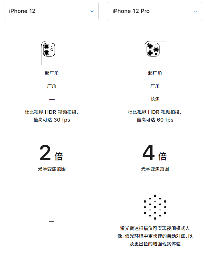 丁青苹果手机维修分享苹果 iPhone 12 与 iPhone 12 Pro 选哪款 